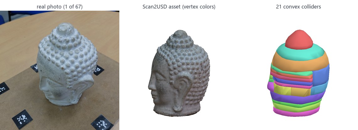 Buddha real photos to USD