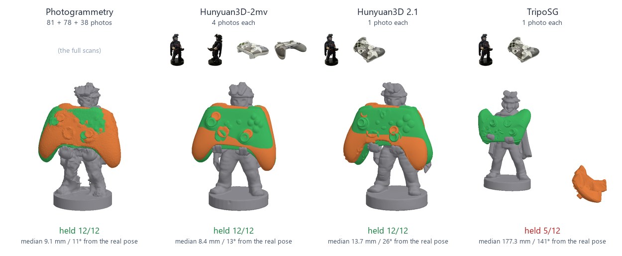 Generated controller dropped into the generated holder, per model