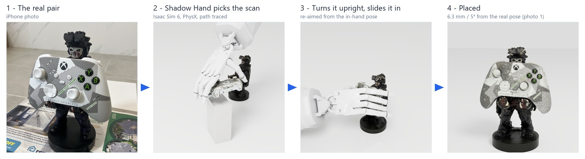 A Shadow Hand places the scanned controller into the scanned holder (Isaac Sim 6)