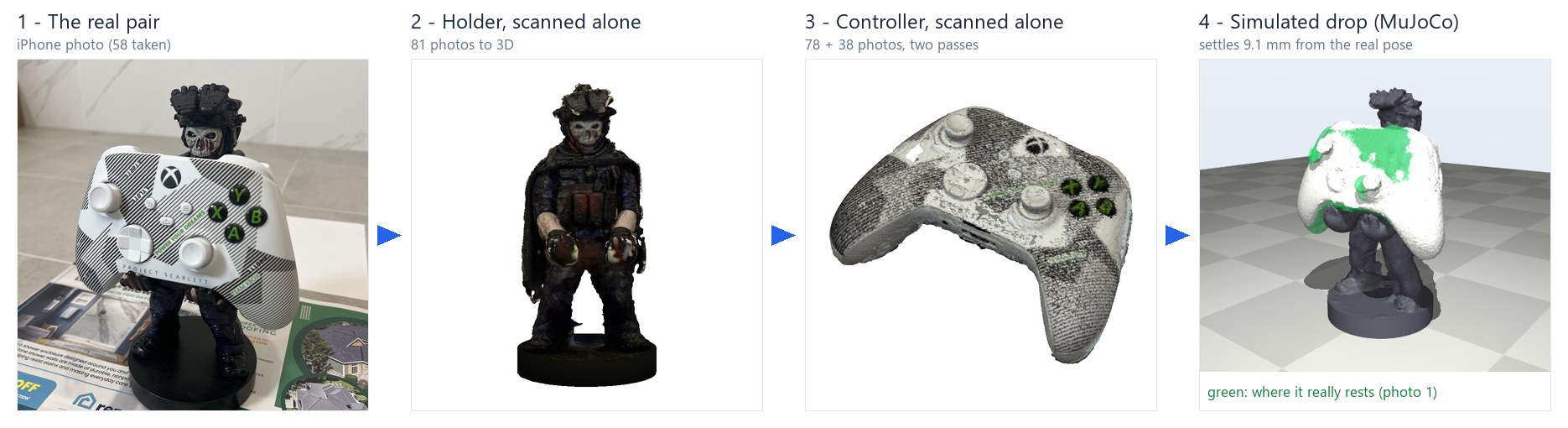 The real pair, each object scanned alone, and the simulated drop
