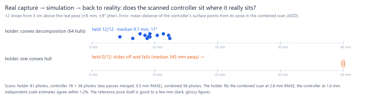 Settle error per drop