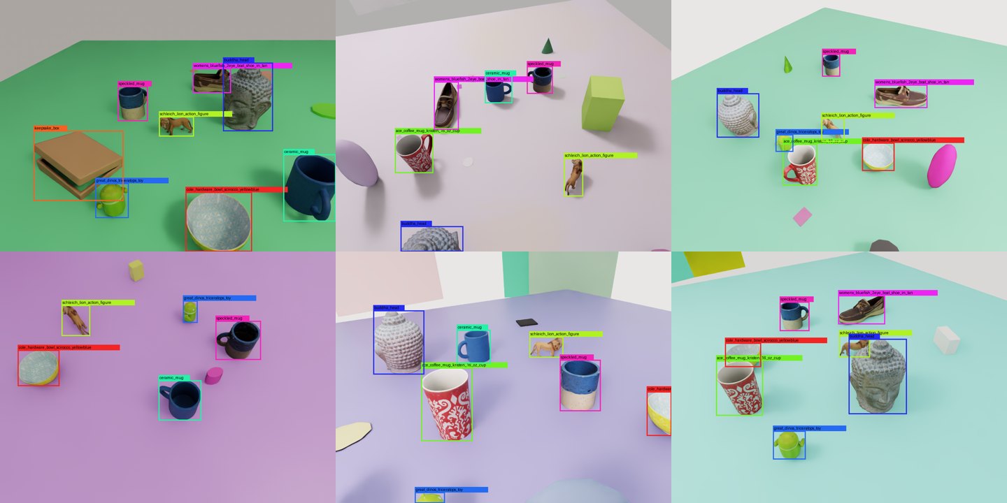 Domain-randomized synthetic frames