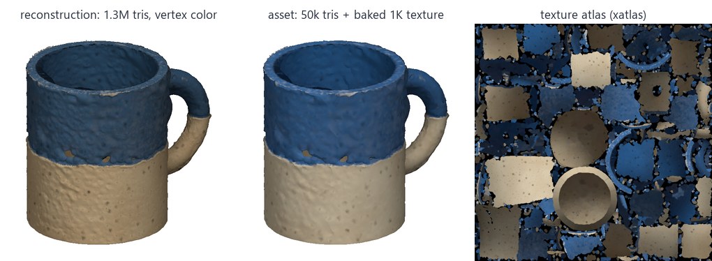 Texture bake