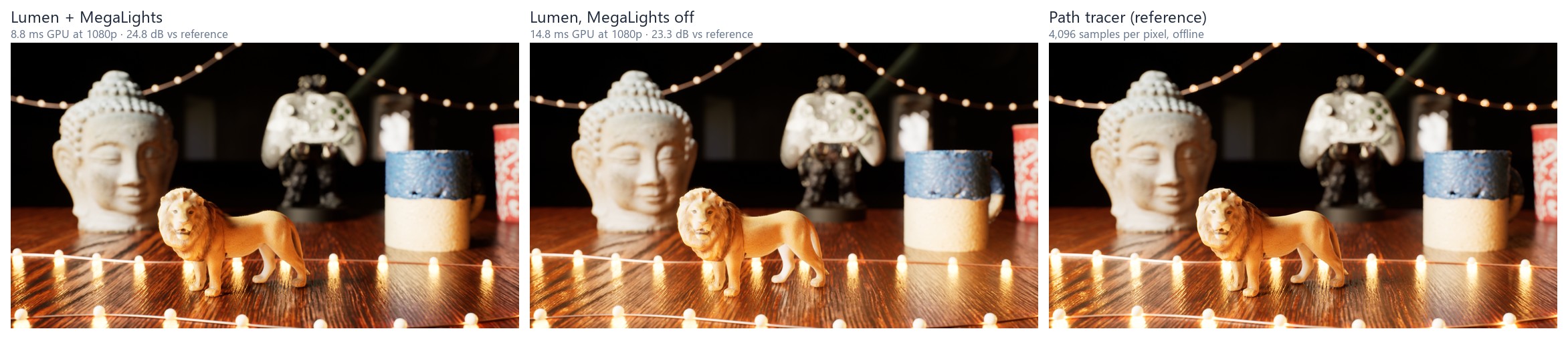 MegaLights on, off, and path-traced reference